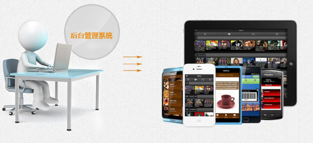 朗創(chuàng)為您打造更智能的手機后臺管理系統(tǒng)