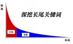 【seo優化】淺談關鍵詞組合策略