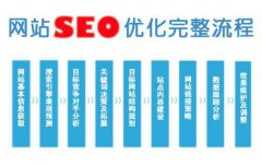 怎么維護優化網站后取得的排名?