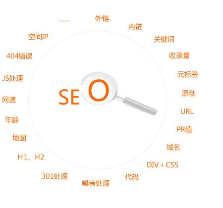 網(wǎng)站優(yōu)化過(guò)度的問(wèn)題