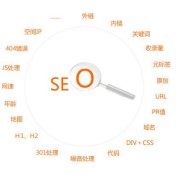 做站內(nèi)優(yōu)化需要避免的錯(cuò)誤有哪些?
