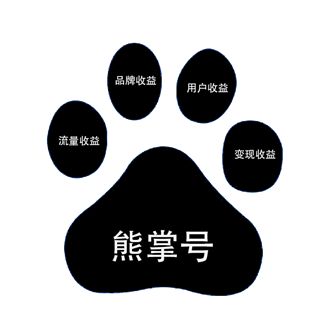 熊掌號的開通給網(wǎng)站站長帶來哪些變化