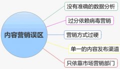 文章?tīng)I(yíng)銷(xiāo):高質(zhì)量?jī)?nèi)容提高企業(yè)品牌宣傳