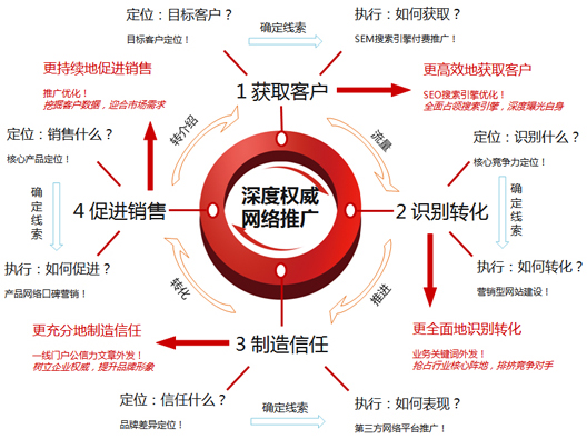 朗創(chuàng)網(wǎng)絡(luò)營銷-國內(nèi)頂級網(wǎng)絡(luò)營銷服務(wù)商