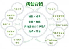 鄭州網(wǎng)絡營銷公司哪家專業(yè)