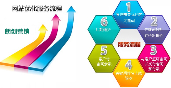 鄭州網(wǎng)站優(yōu)化公司的收費(fèi)標(biāo)準(zhǔn)和技術(shù)支持