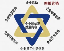 公司網(wǎng)站內(nèi)容更新的頻率及注意事項