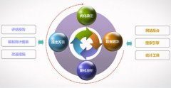 網站seo優化中重要的數據分析