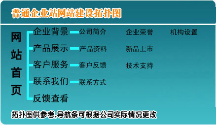 簡單的企業網站建設多少錢