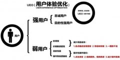 網站SEO該如何提高用戶體驗度