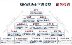 遼寧網站seo優(yōu)化的意義和作用