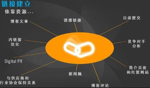 高質量外鏈,優質外鏈