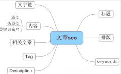 什么樣的文章算是好的原創(chuàng)文章