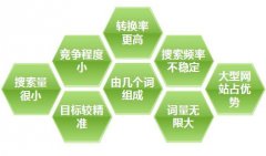 做長尾關鍵詞排名在于質而不是量