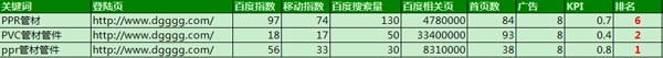 信息平臺網站優化案例,平臺網站優化案例,朗創網絡營銷合作案例