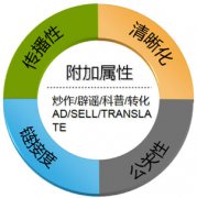 廣西seo:網(wǎng)站文章標(biāo)題如何撰寫和優(yōu)化