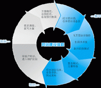 湖北企業(yè)做網(wǎng)站具體收費(fèi)標(biāo)準(zhǔn)