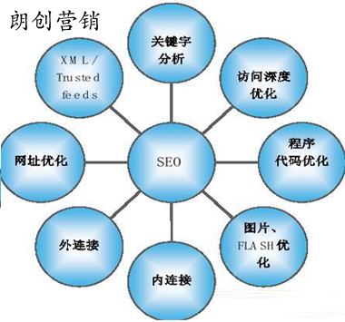 百度優化區別于谷歌優化,谷歌優化如何做,百度和谷歌哪個好優化
