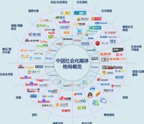 社交化媒體時代如何進行品牌營銷宣傳