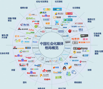 社交化媒體營銷,品牌營銷,產品品牌宣傳