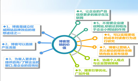 獨(dú)立博客seo優(yōu)化,私人博客的優(yōu)化技巧,博客營銷
