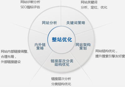 關(guān)鍵詞優(yōu)化排名,百度seo優(yōu)化