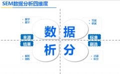 分析競爭對手網站重點觀察哪些數據