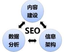 朗創網絡營銷闡述現階段如何做優化