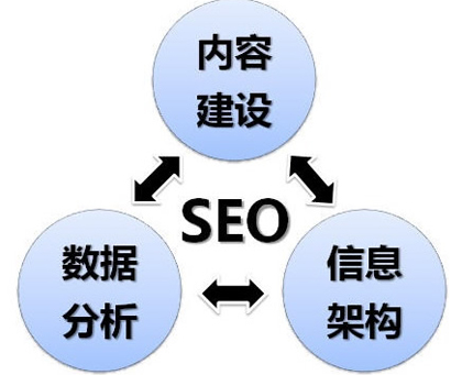 現階段如何做優化,2014年網站優化,網站seo優化