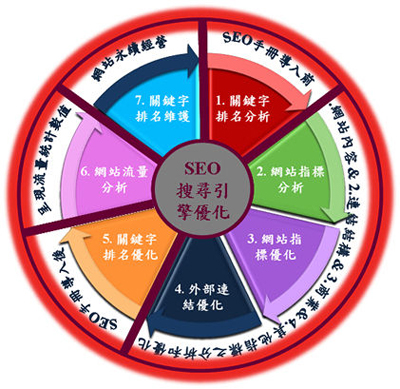 英文網站關鍵詞排名,英文網站優化,英文網站seo