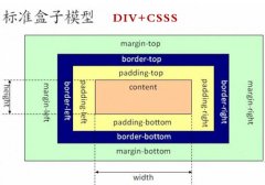 DIV+CSS建網站易學易操作