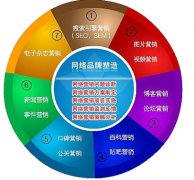 短視頻加廣告說明