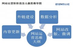站內優化與站外優化容易忽略的幾個問題