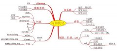 外貿(mào)網(wǎng)站內(nèi)部鏈接優(yōu)化的六個細(xì)節(jié)