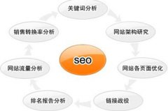 SEO優化之網站導航優化