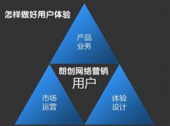 如何準(zhǔn)確的了解用戶的搜索意圖