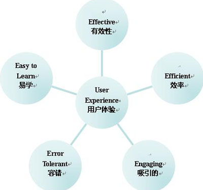 網站優化的重要性,企業為什么要做優化,網站SEO優化