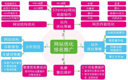 鄭州優(yōu)化公司,朗創(chuàng)網(wǎng)絡營銷,網(wǎng)站優(yōu)化單子