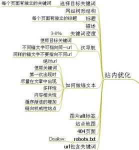 網站內優化,網站細節優化,網站優化公司