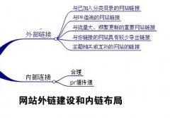 現階段網站外鏈建設要注重哪些因素