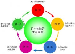 六個方面打造一個專業度和信譽度的網站