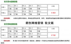 seo優化中軟文內容營銷越來越重要