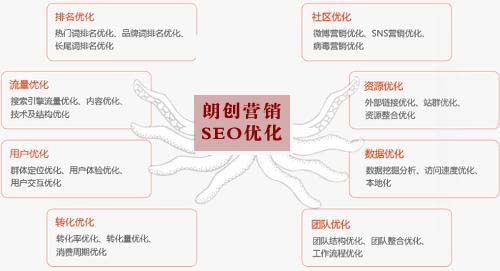 搜搜SEO優化,網站被K處理,搜狗SEO優化