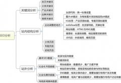 搜索引擎市場(chǎng)大變革站長(zhǎng)如何去做SEO優(yōu)化