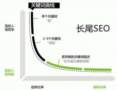 如何選擇優質長尾關鍵詞提高網站流量