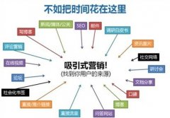 五種網站產品推廣策略你適合哪種