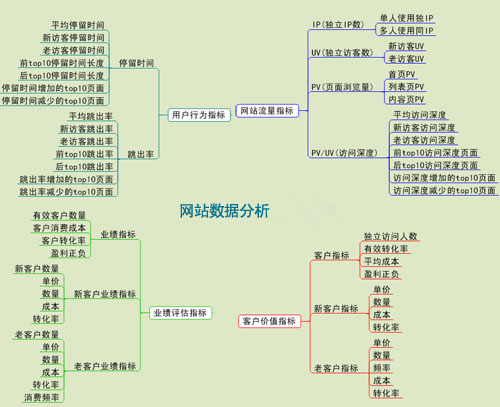 網站排名消失,SEO數據做分析,鄭州網站優化