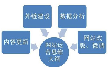 seo優化誤區,鄭州seo,朗創seo