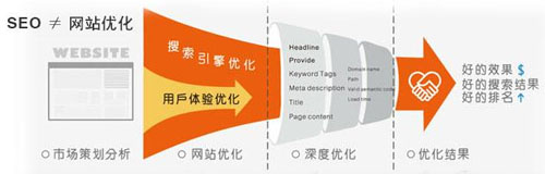 網(wǎng)站過(guò)度優(yōu)化,網(wǎng)站優(yōu)化過(guò)度,網(wǎng)站排名優(yōu)化