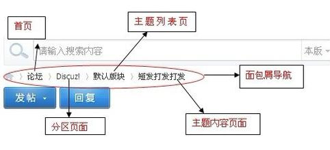 電商網(wǎng)站建設(shè),面包屑導(dǎo)航,網(wǎng)站面包屑